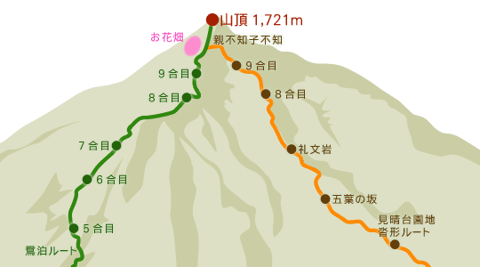 利尻山登山コース